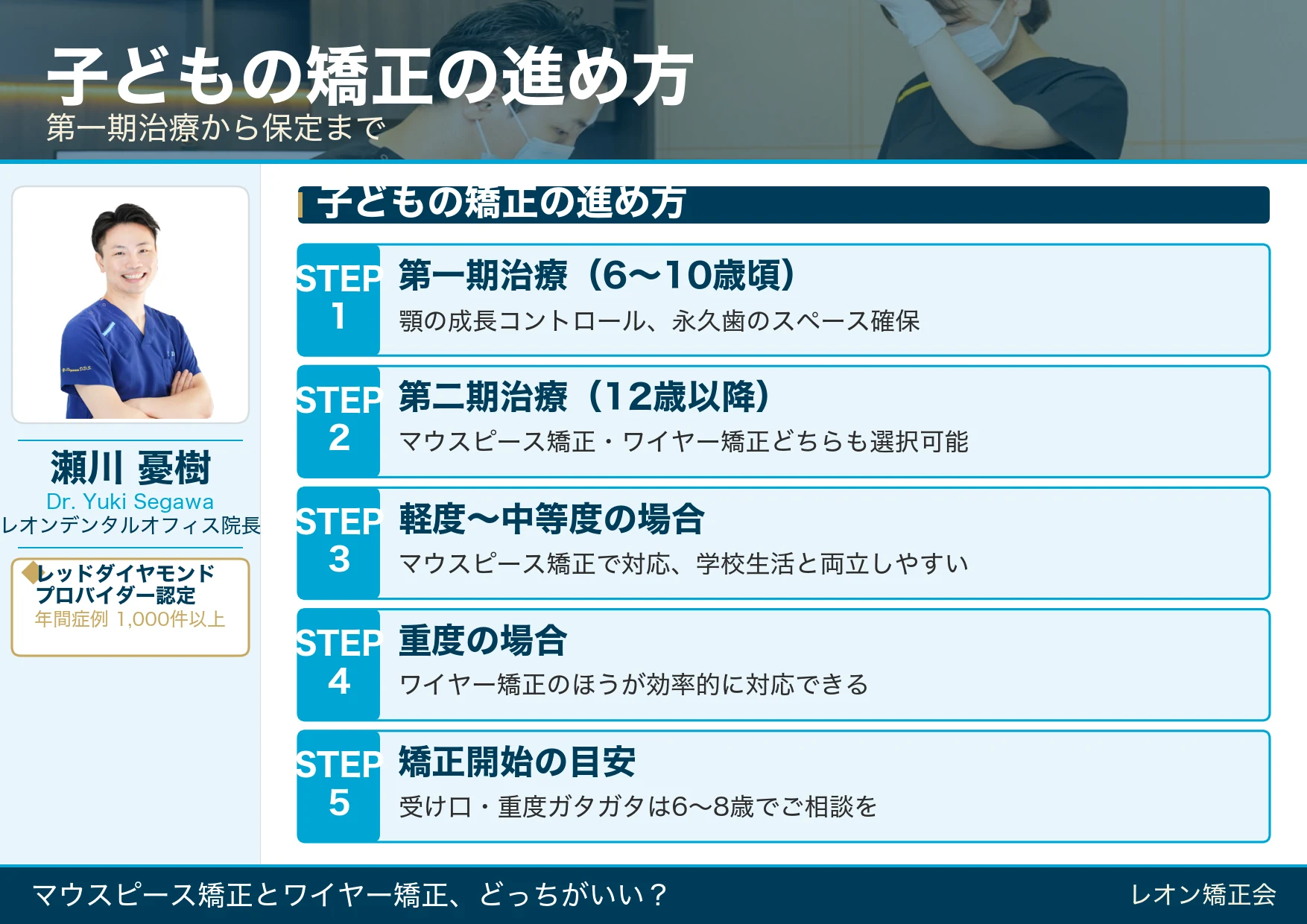 子どもの矯正の進め方!第一期治療・第二期治療・マウスピース矯正・ワイヤー矯正の選び方