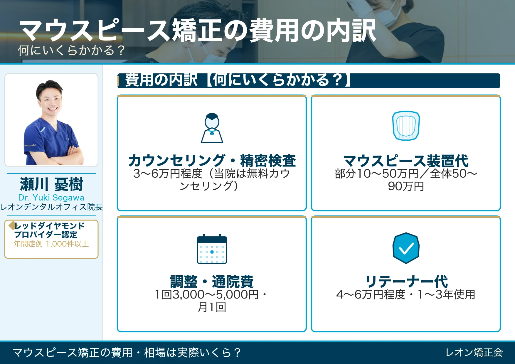 マウスピース矯正の費用の内訳！カウンセリング・精密検査・装置代・調整費・リテーナー代